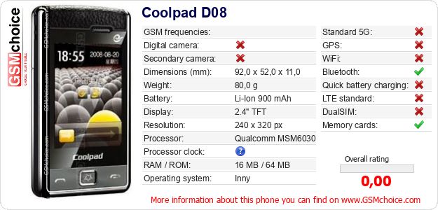 Coolpad D08 technical specifications Coolpad D08 technical specifications