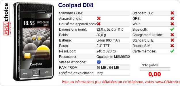 Coolpad D08 Fiche technique Coolpad D08 Fiche technique
