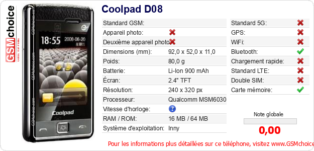 Coolpad D08 Fiche technique