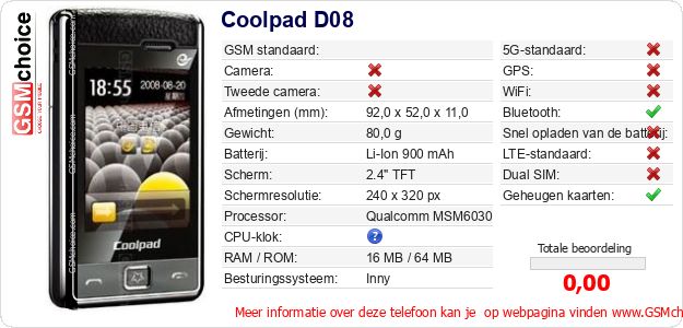 Coolpad D08 Technische gegevens 