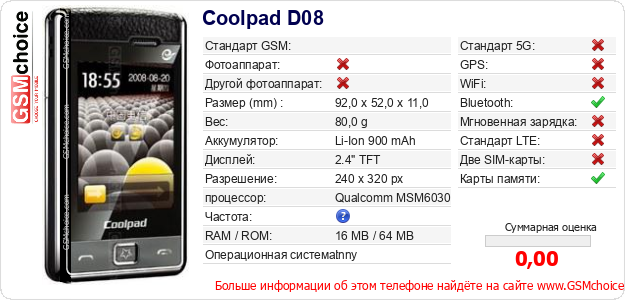 Coolpad D08 Технические данные телефона Coolpad D08 Технические данные телефона