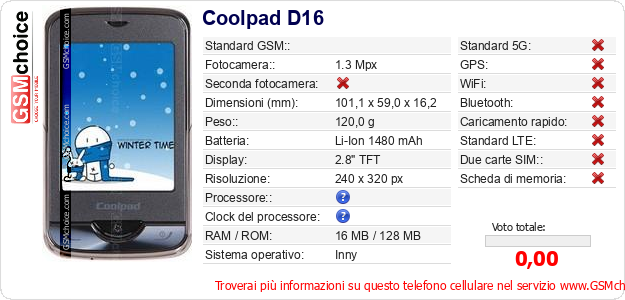 Coolpad D16 Dati tecnici di telefono cellulare Coolpad D16 Dati tecnici di telefono cellulare