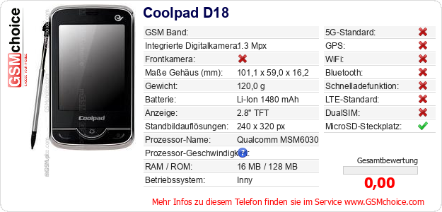 Coolpad D18 technische Daten Coolpad D18 technische Daten
