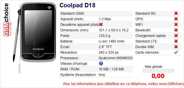 Coolpad D18 Fiche technique