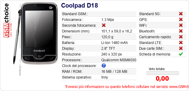 Coolpad D18 Dati tecnici di telefono cellulare Coolpad D18 Dati tecnici di telefono cellulare