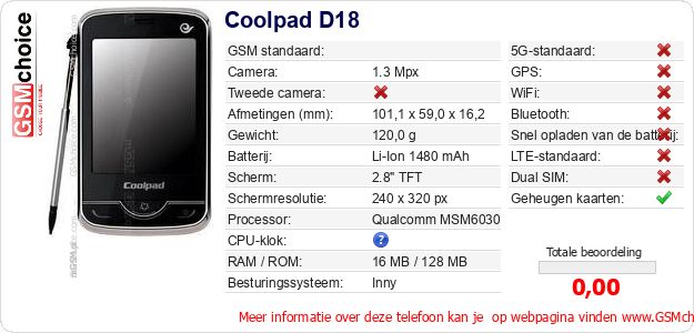 Coolpad D18 Technische gegevens 