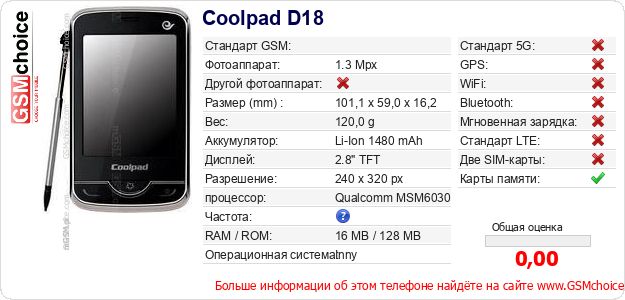 Coolpad D18 Технические данные телефона Coolpad D18 Технические данные телефона
