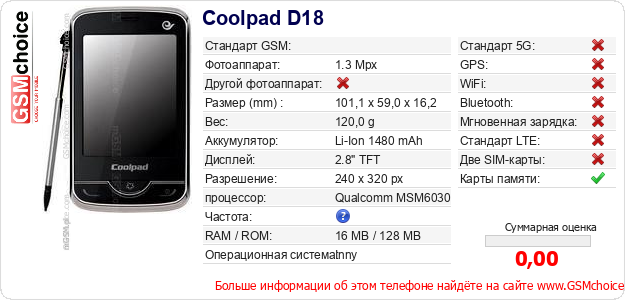 Coolpad D18 Технические данные телефона Coolpad D18 Технические данные телефона