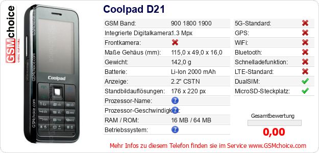 Coolpad D21 technische Daten Coolpad D21 technische Daten