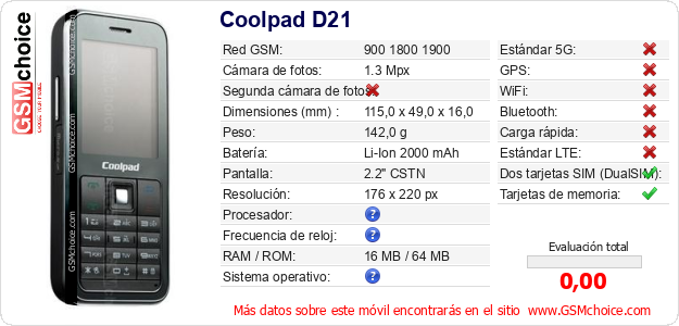 Coolpad D21 Datos técnicos del móvil 