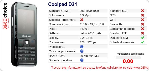 Coolpad D21 Dati tecnici di telefono cellulare 