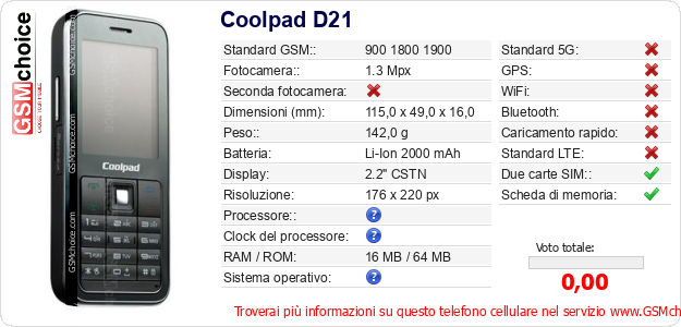 Coolpad D21 Dati tecnici di telefono cellulare Coolpad D21 Dati tecnici di telefono cellulare