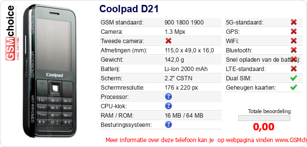 Coolpad D21 Technische gegevens 
