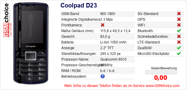 Coolpad D23 technische Daten Coolpad D23 technische Daten