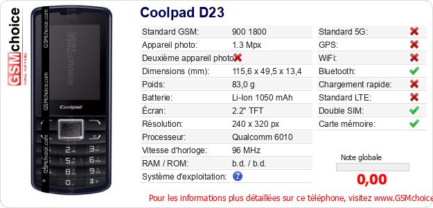 Coolpad D23 Fiche technique Coolpad D23 Fiche technique