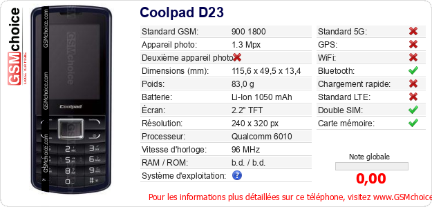 Coolpad D23 Fiche technique
