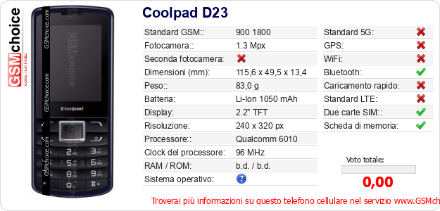 Coolpad D23 Dati tecnici di telefono cellulare 