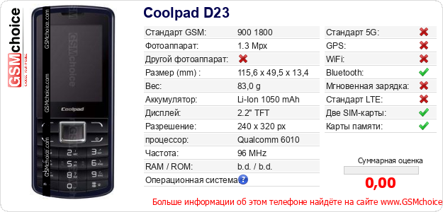 Coolpad D23 Технические данные телефона Coolpad D23 Технические данные телефона