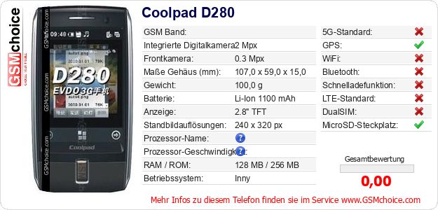 Coolpad D280 technische Daten Coolpad D280 technische Daten