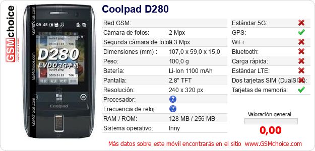 Coolpad D280 Datos técnicos del móvil 