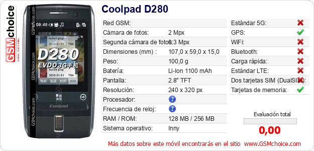 Coolpad D280 Datos técnicos del móvil Coolpad D280 Datos técnicos del móvil