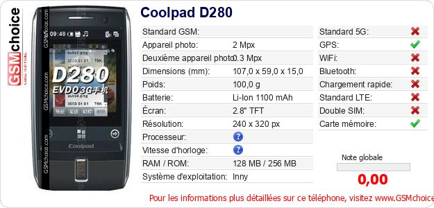 Coolpad D280 Fiche technique Coolpad D280 Fiche technique