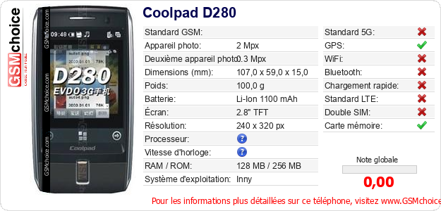 Coolpad D280 Fiche technique