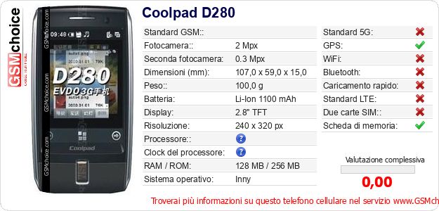 Coolpad D280 Dati tecnici di telefono cellulare Coolpad D280 Dati tecnici di telefono cellulare