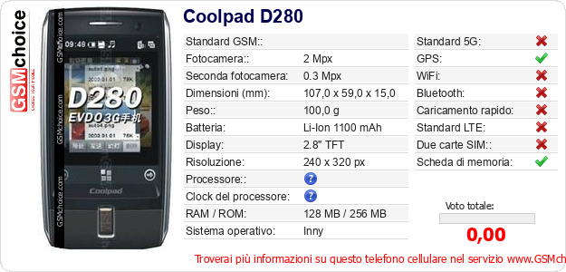 Coolpad D280 Dati tecnici di telefono cellulare 