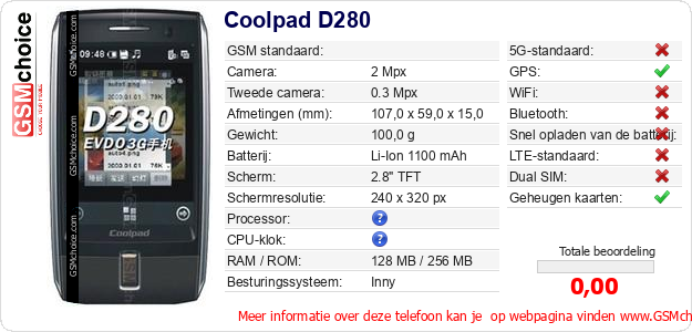 Coolpad D280 Technische gegevens Coolpad D280 Technische gegevens