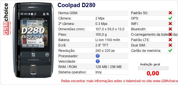 Coolpad D280 Especificações técnicas do telemóvel Coolpad D280 Especificações técnicas do telemóvel