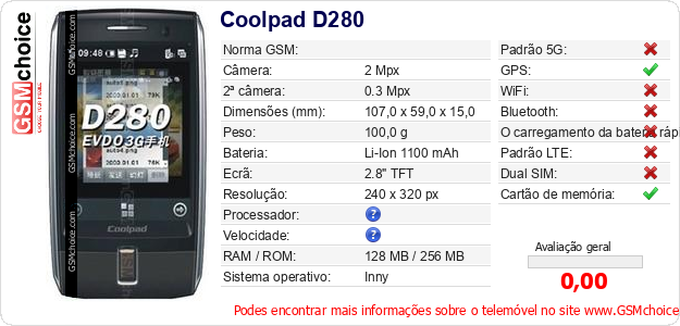 Coolpad D280 Especificações técnicas do telemóvel 