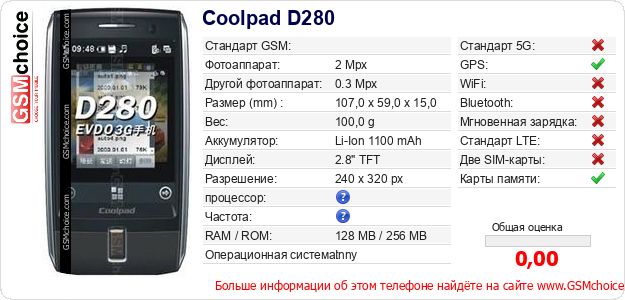 Coolpad D280 Технические данные телефона Coolpad D280 Технические данные телефона