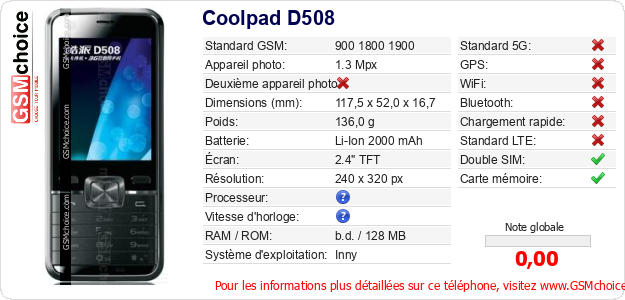 Coolpad D508 Fiche technique Coolpad D508 Fiche technique