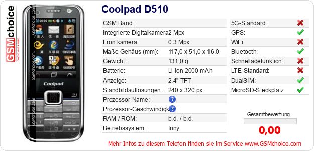 Coolpad D510 technische Daten Coolpad D510 technische Daten