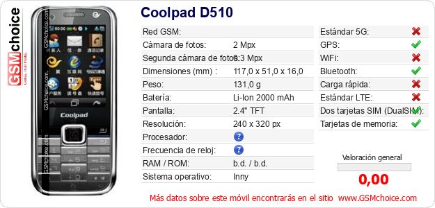 Coolpad D510 Datos técnicos del móvil Coolpad D510 Datos técnicos del móvil