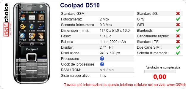 Coolpad D510 Dati tecnici di telefono cellulare 