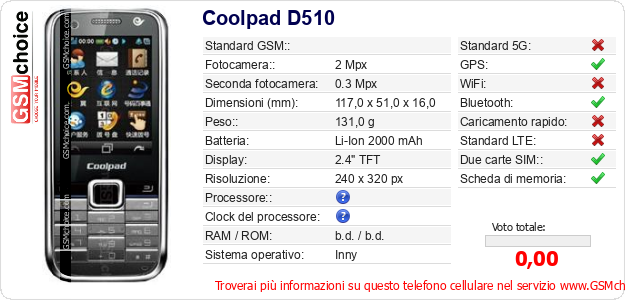 Coolpad D510 Dati tecnici di telefono cellulare Coolpad D510 Dati tecnici di telefono cellulare
