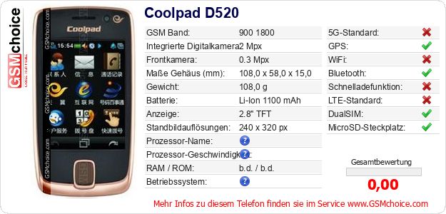 Coolpad D520 technische Daten Coolpad D520 technische Daten