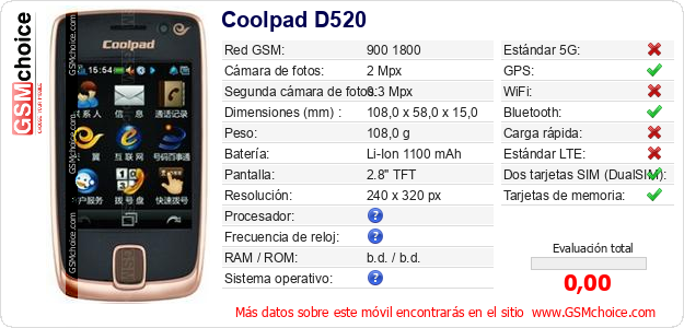 Coolpad D520 Datos técnicos del móvil 