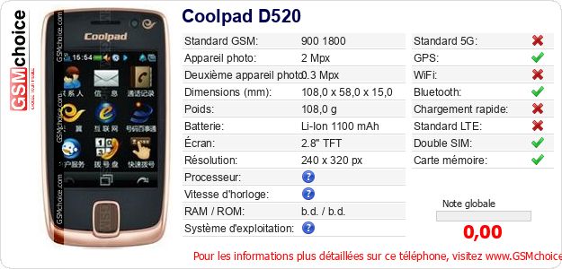 Coolpad D520 Fiche technique Coolpad D520 Fiche technique