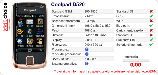 Coolpad D520 Dati tecnici di telefono cellulare Coolpad D520 Dati tecnici di telefono cellulare