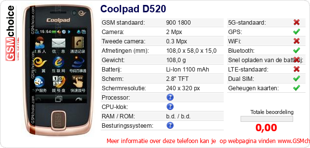 Coolpad D520 Technische gegevens 