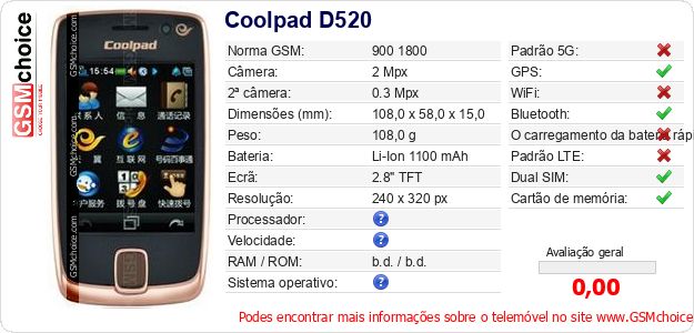 Coolpad D520 Especificações técnicas do telemóvel 
