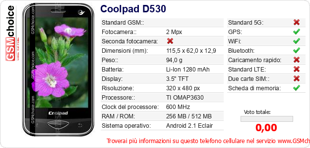 Coolpad D530 Dati tecnici di telefono cellulare 