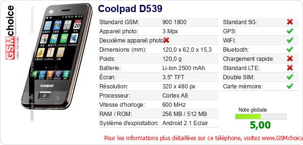 Coolpad D539 Fiche technique