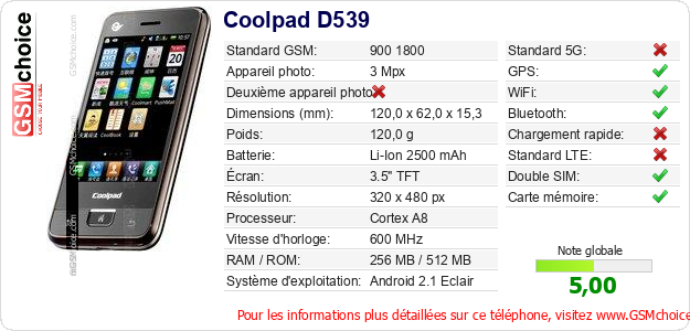 Coolpad D539 Fiche technique