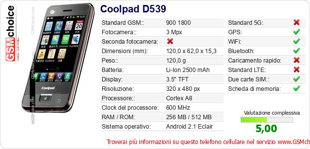 Coolpad D539 Dati tecnici di telefono cellulare 