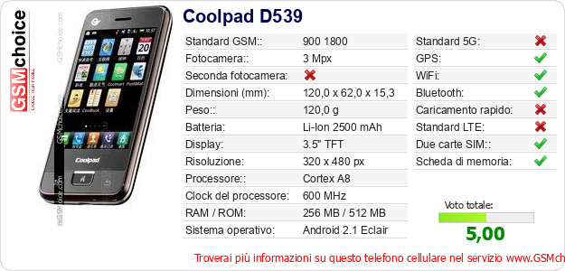 Coolpad D539 Dati tecnici di telefono cellulare 