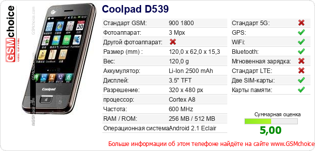 Coolpad D539 Технические данные телефона Coolpad D539 Технические данные телефона